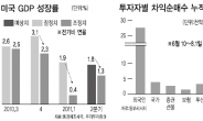 美지표 부진…프로그램 매물폭탄 주의보