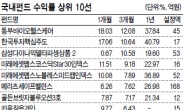 작지만 강하다…중소운용사 ‘알짜 펀드’ 주목