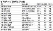 하반기 오피스텔 쏟아진다