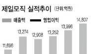 실적부진 제일모직…증권사 목표가 일제히 하향