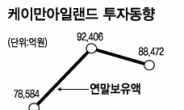 ‘증시교란 주범’ 헤지펀드…더 이상 막을 방법이 없다?