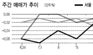 <부동산 풍향계> 강남 재건축아파트값 상승세…집값 바닥쳤다?