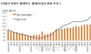 서울 2분기 아파트 월세지수 전년동기 대비 2.5% 상승