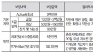 치매간병비 5천만원 보장되는 보험 상품 화제