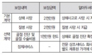 내가 가입한 상조서비스도 혹시?