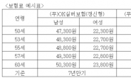 이순재가 추천하는 노인 필수 보험!