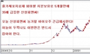 하늘이 두쪽나도 이번 종목 반드시 잡아라!