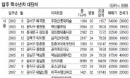 “연장할게요”vs“더 낼게 비켜”