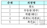 “옆으로 지나만 갔을 뿐인데…” 무이파가 남긴 기록들