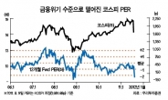 <금융쇼크 진정되나>깜짝반등으로 답한 코스피…아직 경계풀긴 이르다