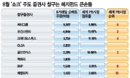 <금융쇼크 진정되나>코스피 폭락이끈 주범은?…美헤지펀드 ‘프라임브로커’