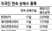 이와중에도…外人 10일연속 ‘매수’