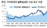 기업실적·수출차질 암운…증시악재, 꼬리에 꼬리를 물다