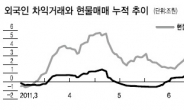 매물 4000억 대기…‘Buy 코리아’ 시기상조