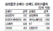 “폭락장이 저가매수 기회”…매수 시점 저울질