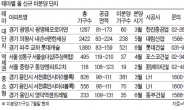 가을 이사철 3색테마 미분양 주목