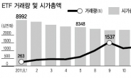 “롤러코스터 즐기자” ETF 투자열기 후끈