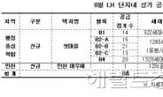 LH 8월 단지내 상가공급, 파격 배치...전국 4개 단지 84개 점포 공급