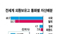 원·元·圓…‘아시아 원화’시대가 온다