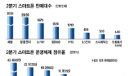 <구글, 모토로라 전격 인수>‘금’간 구글동맹?…겉으론 환영·속으론 OS전략 재정비