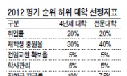 충원-취업 등 8개항목 지표…수도권-지방대 구분 평가