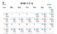 서울 50일동안 1년치 비 다 내렸다