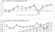 4~5년간 계속될 차이나플레이션 경계하라, 해답은 미락통(美樂通)