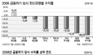 “시장변동성 확대땐 채권형이 역시 효자”