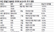 외국계증권사 쓴소리가 파급력 더 셌다