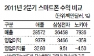 <스티브 잡스 전격 사임>잡스없는 애플 신제품개발 차질…삼성·LG 반사이익 기대