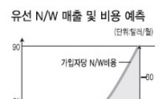 “네이버·삼성전자도 네트워크 비용 분담해야”