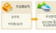 철도여행 유실물 더 빠르게 찾는다···코레일 통합안내 서비스 시행