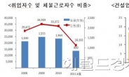 노무비 전용통장ㆍ임금지급 보증제도 도입...121만 일용직 건설근로자, 스메끼리에서 해방