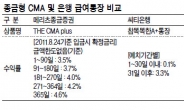 동양종금證 연내 종금 면허만료…메리츠종금, 손 안대고 코푼다?