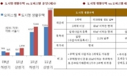 오피스텔 분양? vs 도시형 생활주택 분양?.. 어떤것이 좋을까?