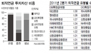 증권사, 퇴직연금 수익률 ‘톱10’ 싹쓸이