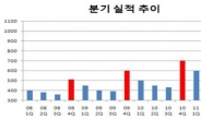 “단 5분이면 상한가 직행!” 5연상 터져도 절대 매도 금지!