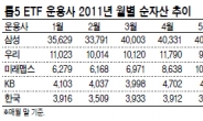 미래에셋맵스 3위로 후퇴