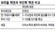 수익성은 ‘삼바’ 안정성은 ‘딤섬’