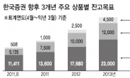 한국證 자체 헤지펀드 선보인다