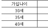 라이나생명! 사망 시 매월 300만원씩 10년간 지급!