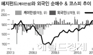 올 한국증시 폭락 주범은 역시 헤지펀드