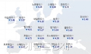 暗雲 짙어진 글로벌 증시, 어디로 가나