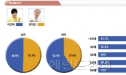 ‘박근혜부터 안철수까지’ 살아있는 민심, SNS가 보여준다