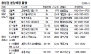 대전·충남 가을분양 격전지 부상