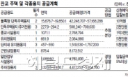 판교에 단독주택 짓고 살아볼까