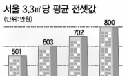 집 안사니 재건축↓ ·전셋값 ↑