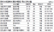 오피스텔 분양잔치 연말까지 이어진다