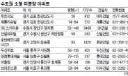 전세난, 소형 미분양에 답 있다