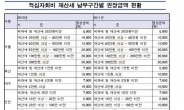 적십자 회비 지역별 천차만별...서울에선 5만원, 부산에선 1만원